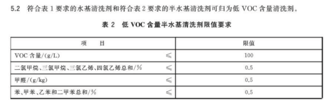 好順科技-專業(yè)汽車養(yǎng)護用品生產商|好順|泰索